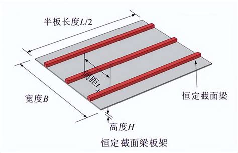 梁寬度|梁 (結構)